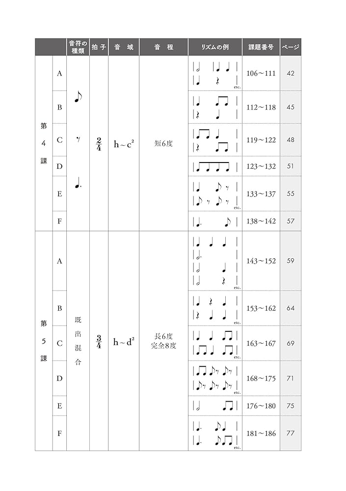 こども　ソルフェージュ　楽典　おんがくのひょう 1 & 2 セット こども ソルフェージュ 楽典 おんがくのひょう 1 & 2 セット
